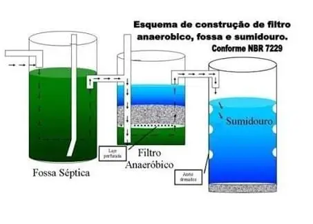 Manilha de concreto para fossa